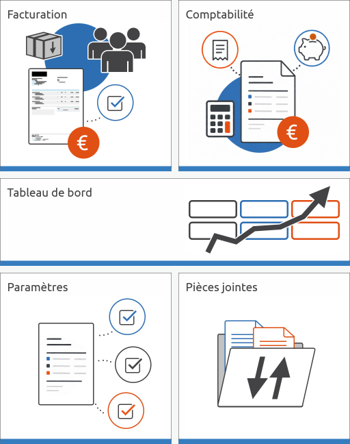 La nouvelle interface d’AMI Project